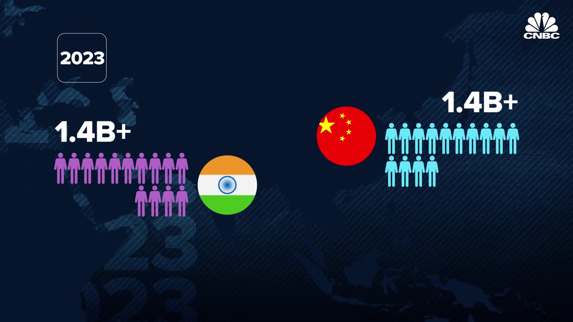 India's population will overtake China's – what does that mean for the world?